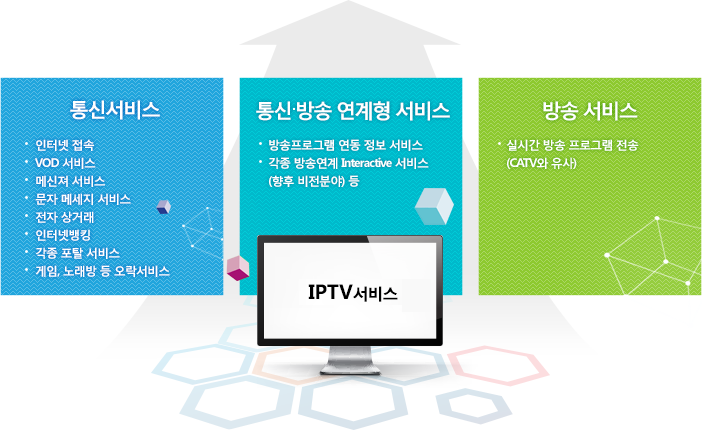 IPTV서비스안내